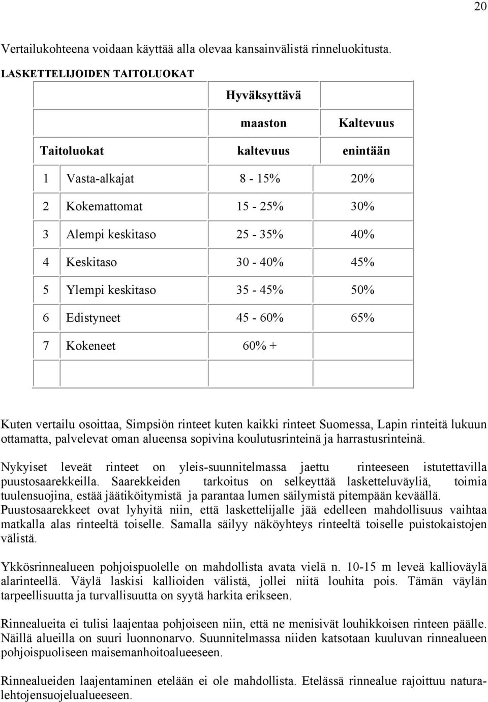 Ylempi keskitaso 35-45% 50% 6 Edistyneet 45-60% 65% 7 Kokeneet 60% + Kuten vertailu osoittaa, Simpsiön rinteet kuten kaikki rinteet Suomessa, Lapin rinteitä lukuun ottamatta, palvelevat oman alueensa