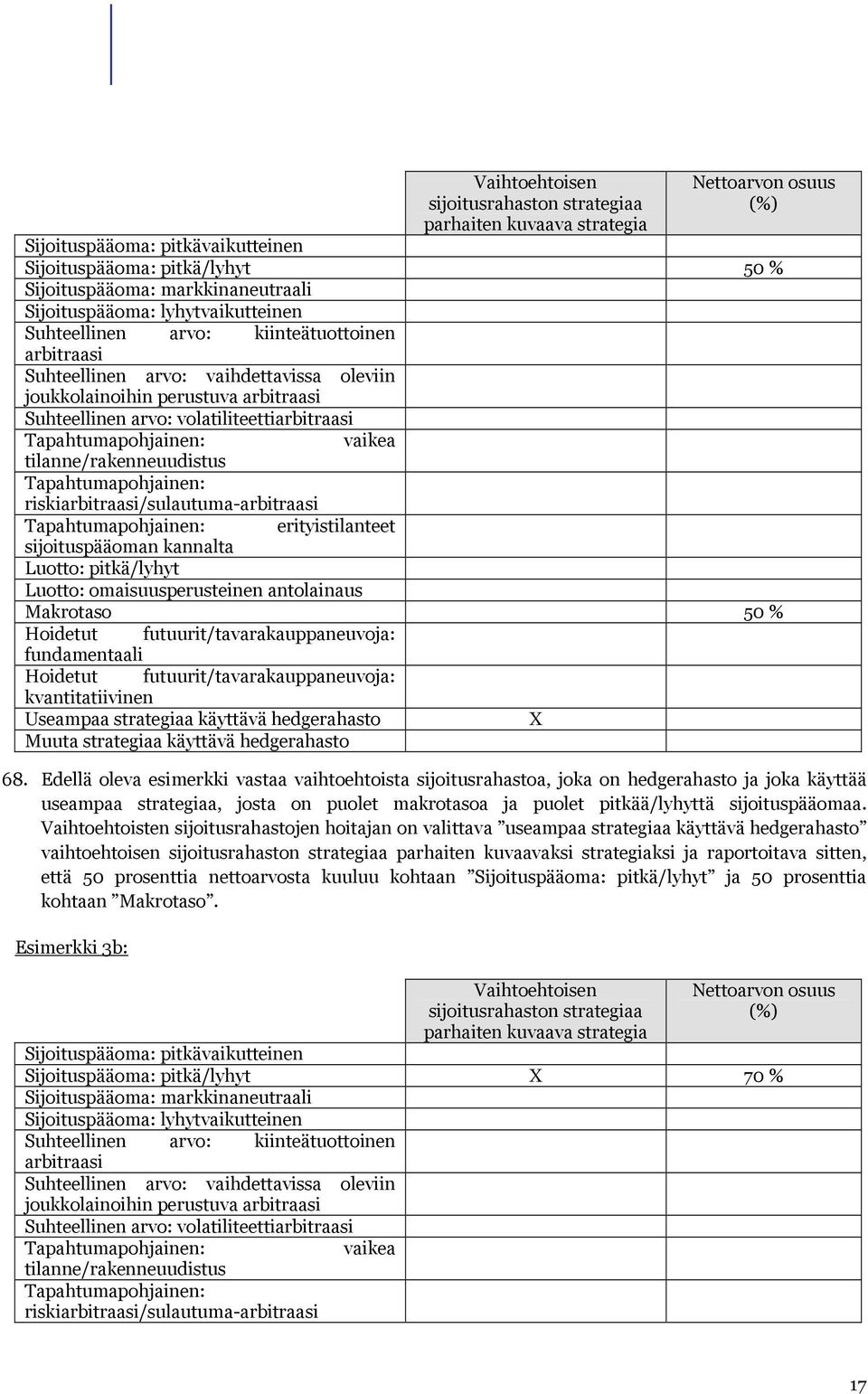 volatiliteettiarbitraasi Tapahtumapohjainen: tilanne/rakenneuudistus Tapahtumapohjainen: riskiarbitraasi/sulautuma-arbitraasi vaikea Tapahtumapohjainen: erityistilanteet sijoituspääoman kannalta