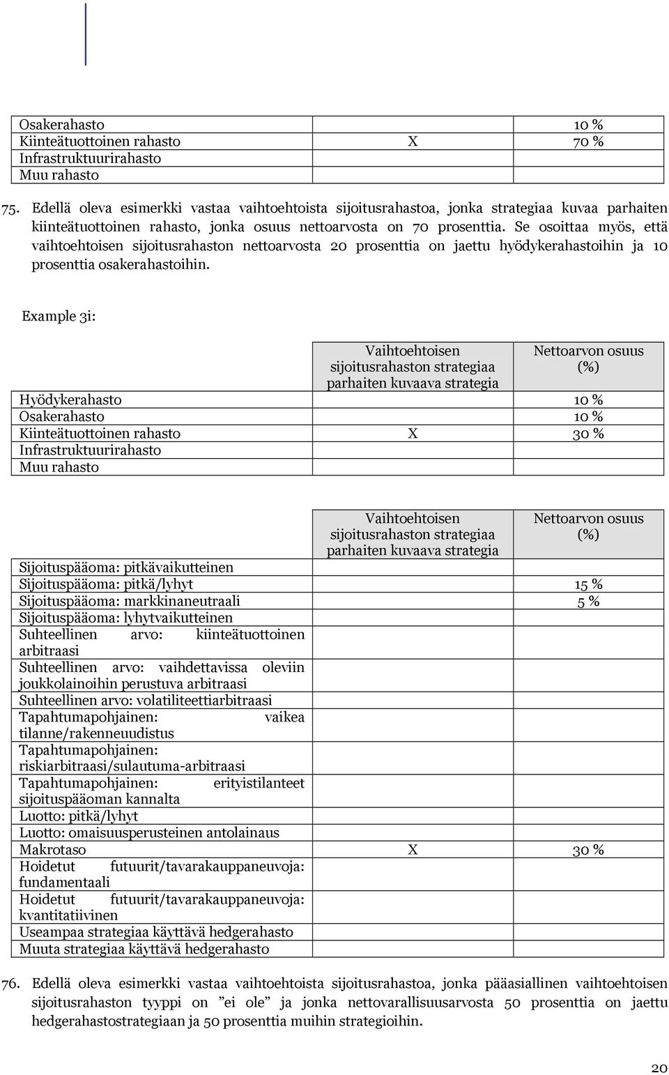 Se osoittaa myös, että vaihtoehtoisen sijoitusrahaston nettoarvosta 20 prosenttia on jaettu hyödykerahastoihin ja 10 prosenttia osakerahastoihin.