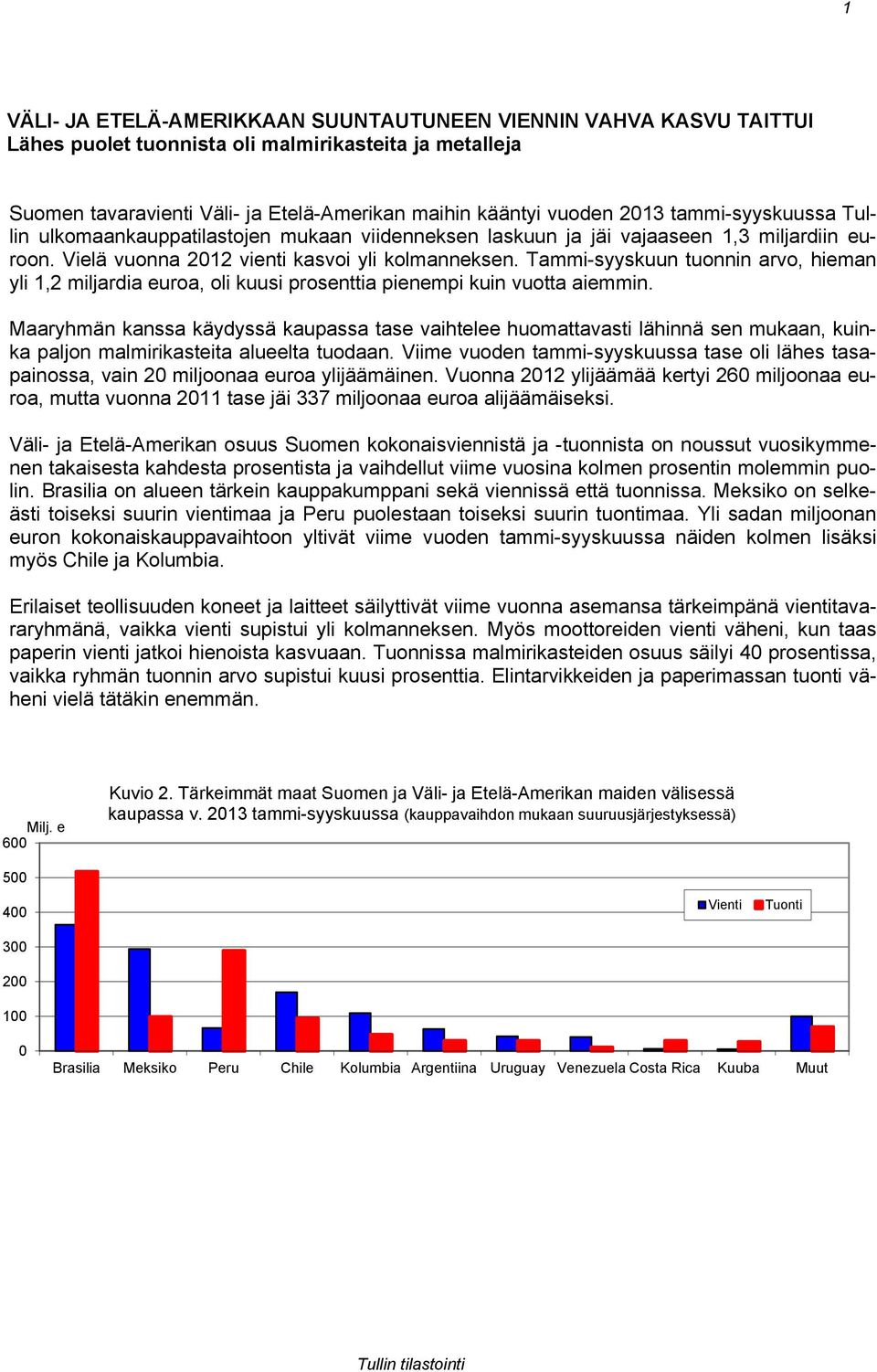 Tammi-syyskuun tuonnin arvo, hieman yli 1,2 miljardia euroa, oli kuusi prosenttia pienempi kuin vuotta aiemmin.