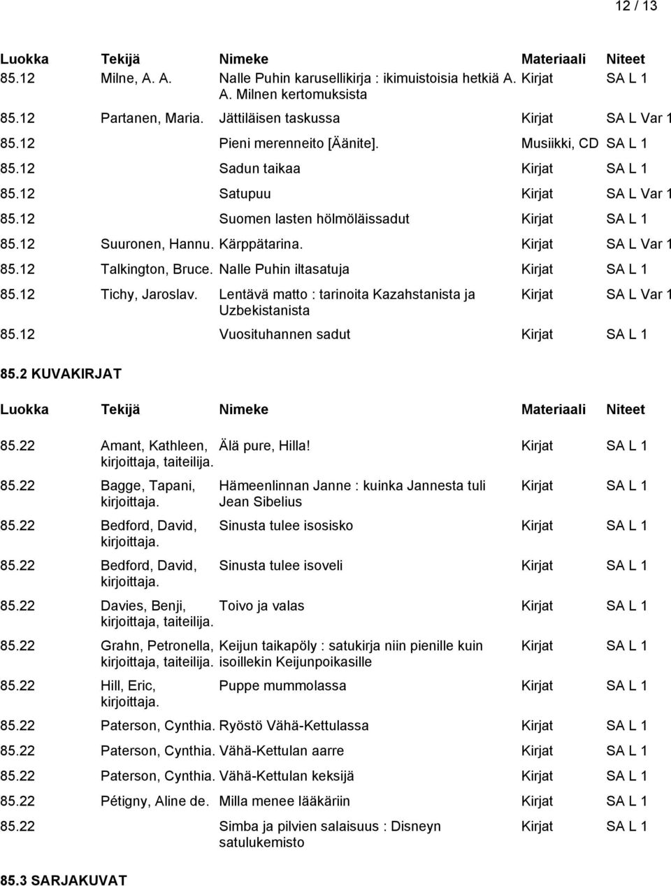 Kirjat SA L Var 1 85.12 Talkington, Bruce. Nalle Puhin iltasatuja Kirjat SA L 1 85.12 Tichy, Jaroslav. Lentävä matto : tarinoita Kazahstanista ja Uzbekistanista Kirjat SA L Var 1 85.