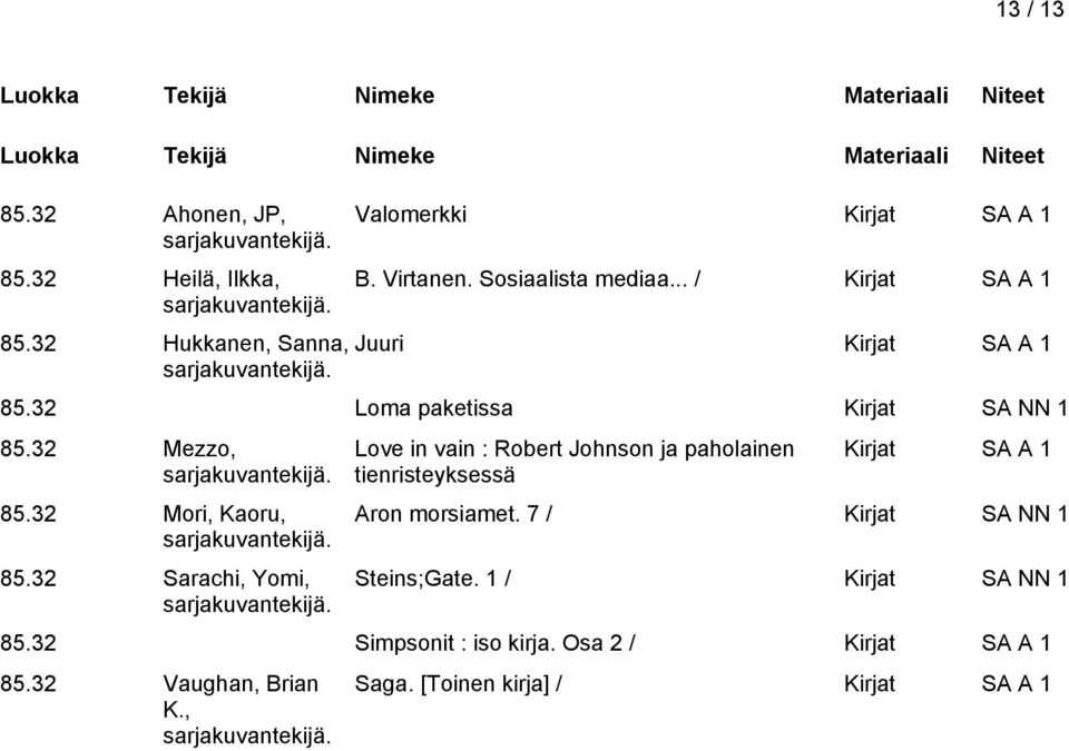 32 Sarachi, Yomi, Love in vain : Robert Johnson ja paholainen tienristeyksessä Aron morsiamet.