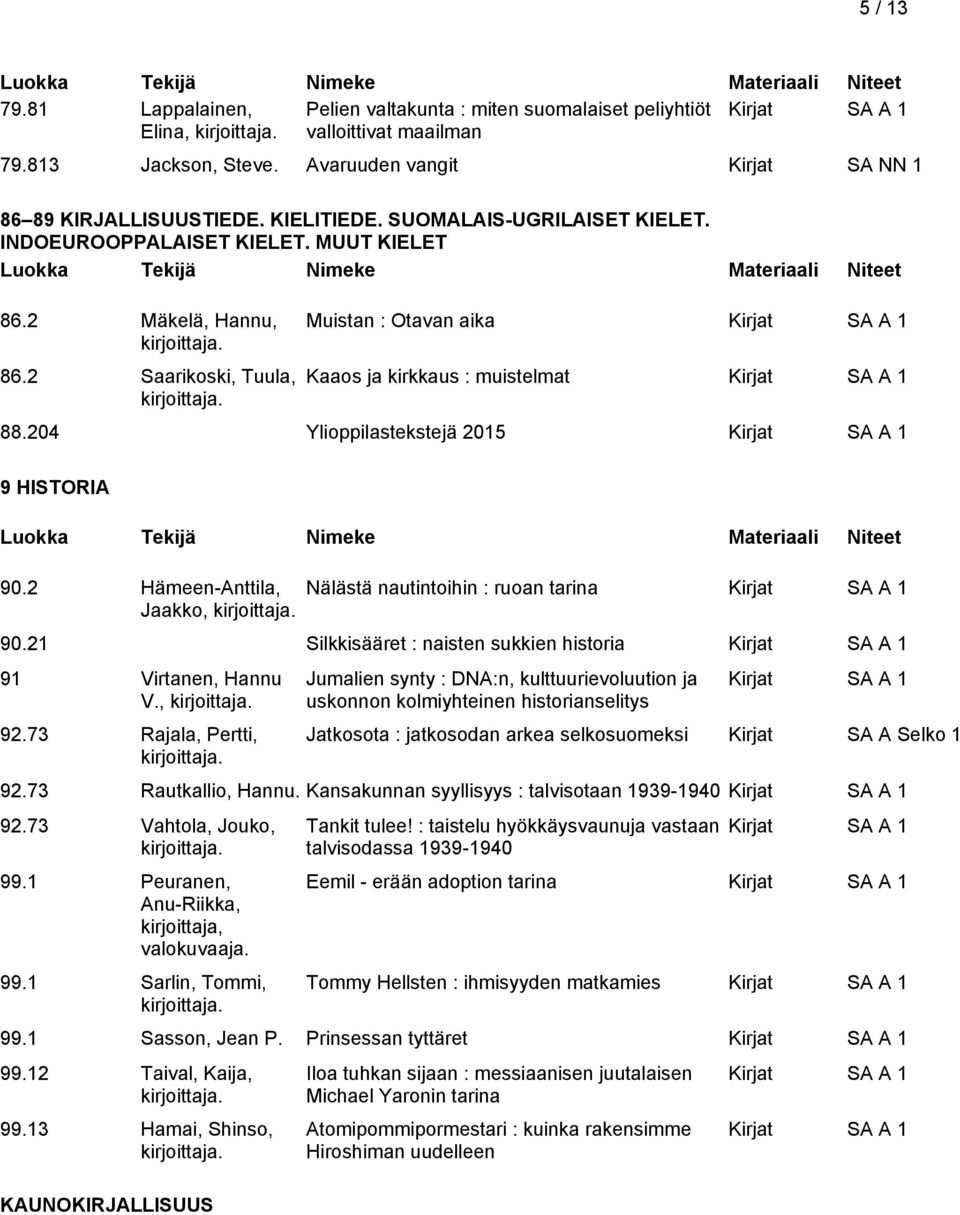 204 Ylioppilastekstejä 2015 9 HISTORIA 90.2 Hämeen-Anttila, Jaakko, Nälästä nautintoihin : ruoan tarina 90.21 Silkkisääret : naisten sukkien historia 91 Virtanen, Hannu V., 92.