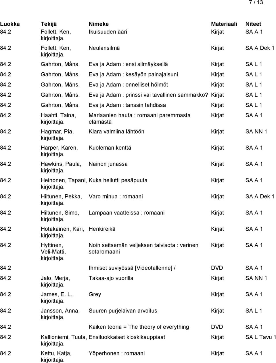 2 Haahti, Taina, 84.2 Hagmar, Pia, 84.2 Harper, Karen, 84.2 Hawkins, Paula, 84.2 Heinonen, Tapani, 84.2 Hiltunen, Pekka, 84.2 Hiltunen, Simo, 84.2 Hotakainen, Kari, 84.