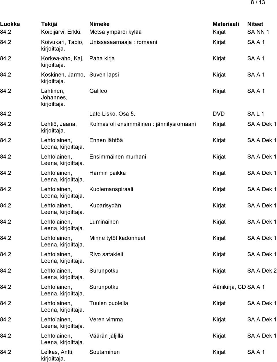 2 Lehtiö, Jaana, Leena, Leena, Leena, Leena, Leena, Leena, Leena, Leena, Leena, Leena, Leena, Leena, Leena, 84.