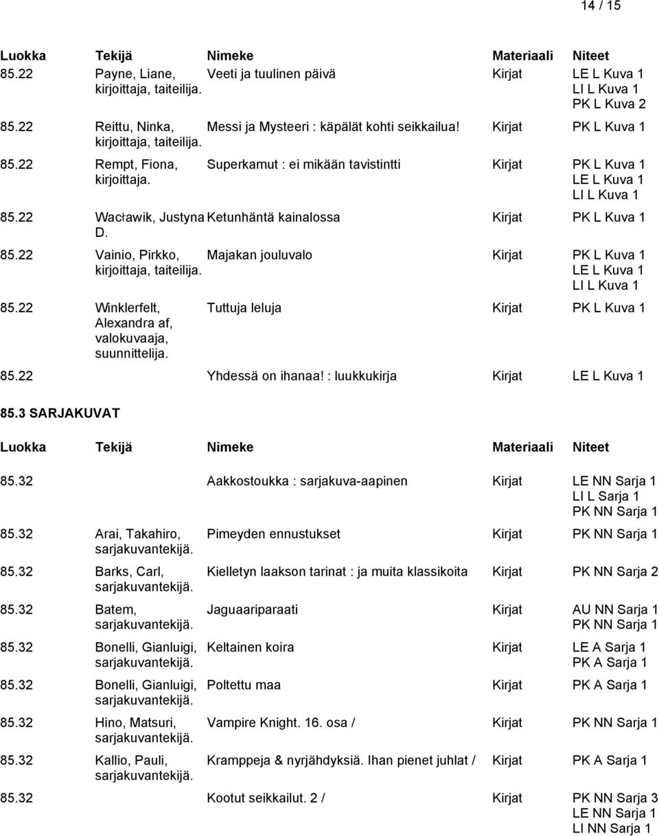 85.22 Vainio, Pirkko, Majakan jouluvalo Kirjat PK L Kuva 1 kirjoittaja, taiteilija. LE L Kuva 1 85.22 Winklerfelt, Alexandra af, valokuvaaja, suunnittelija. Tuttuja leluja Kirjat PK L Kuva 1 85.