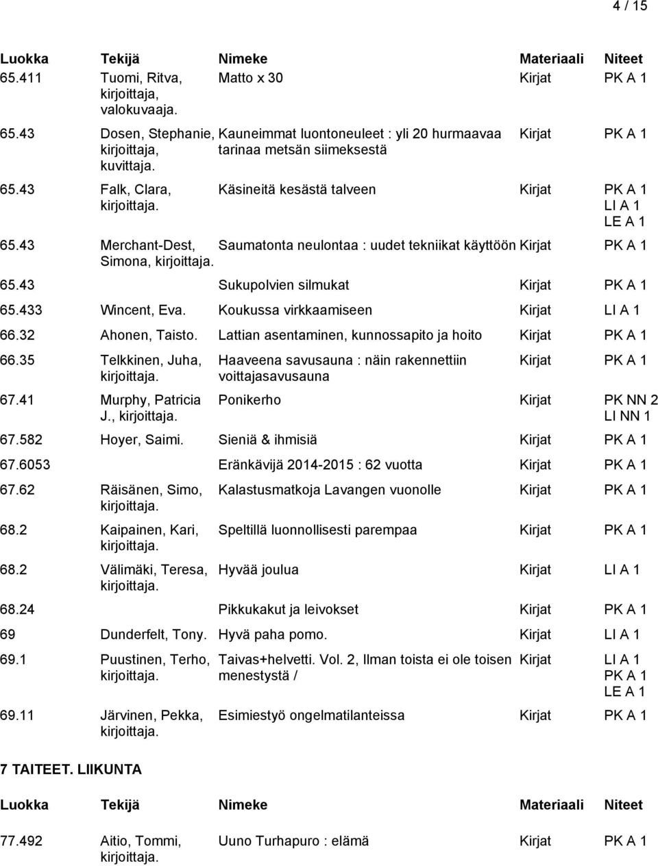 Lattian asentaminen, kunnossapito ja hoito 66.35 Telkkinen, Juha, 67.41 Murphy, Patricia J., Haaveena savusauna : näin rakennettiin voittajasavusauna Ponikerho Kirjat PK NN 2 LI NN 1 67.