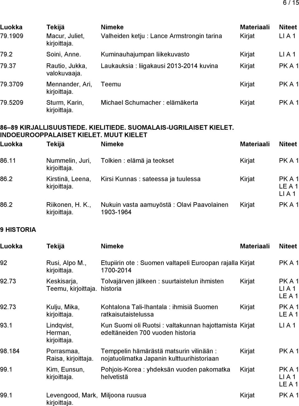 MUUT KIELET 86.11 Nummelin, Juri, 86.2 Kirstinä, Leena, 86.2 Riikonen, H. K., Tolkien : elämä ja teokset Kirsi Kunnas : sateessa ja tuulessa Nukuin vasta aamuyöstä : Olavi Paavolainen 1903-1964 9 HISTORIA 92 Rusi, Alpo M.