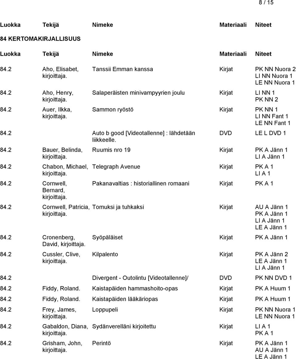 84.2 Auto b good [Videotallenne] : lähdetään liikkeelle. 84.2 Bauer, Belinda, 84.2 Chabon, Michael, 84.2 Cornwell, Bernard, 84.2 Cornwell, Patricia, 84.2 Cronenberg, David, 84.