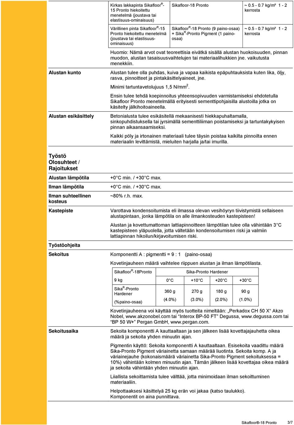 7 kg/m² 1-2 Huomio: Nämä arvot ovat teoreettisia eivätkä sisällä alustan huokoisuuden, pinnan muodon, alustan tasaisuusvaihtelujen tai materiaalihukkien jne. vaikutusta menekkiin.