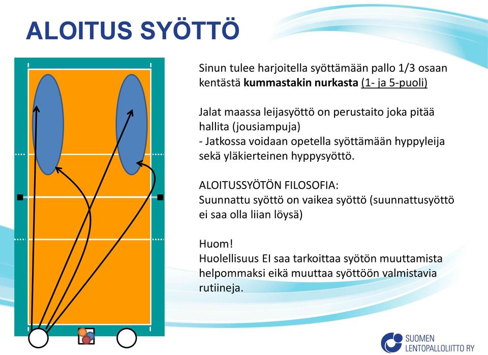 sekä yläkierteinen hyppysyöttö.