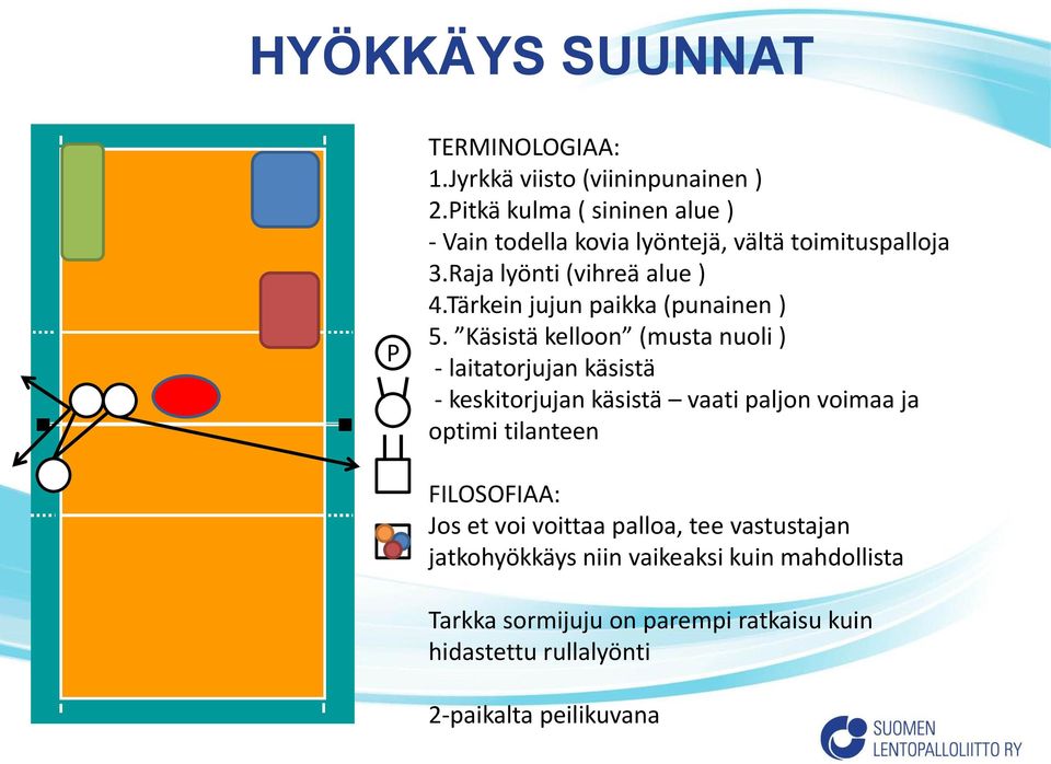 Tärkein jujun paikka (punainen ) 5.