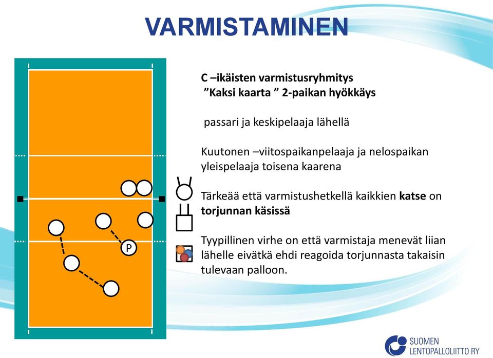 kaarena Tärkeää että varmistushetkellä kaikkien katse on torjunnan käsissä P Tyypillinen