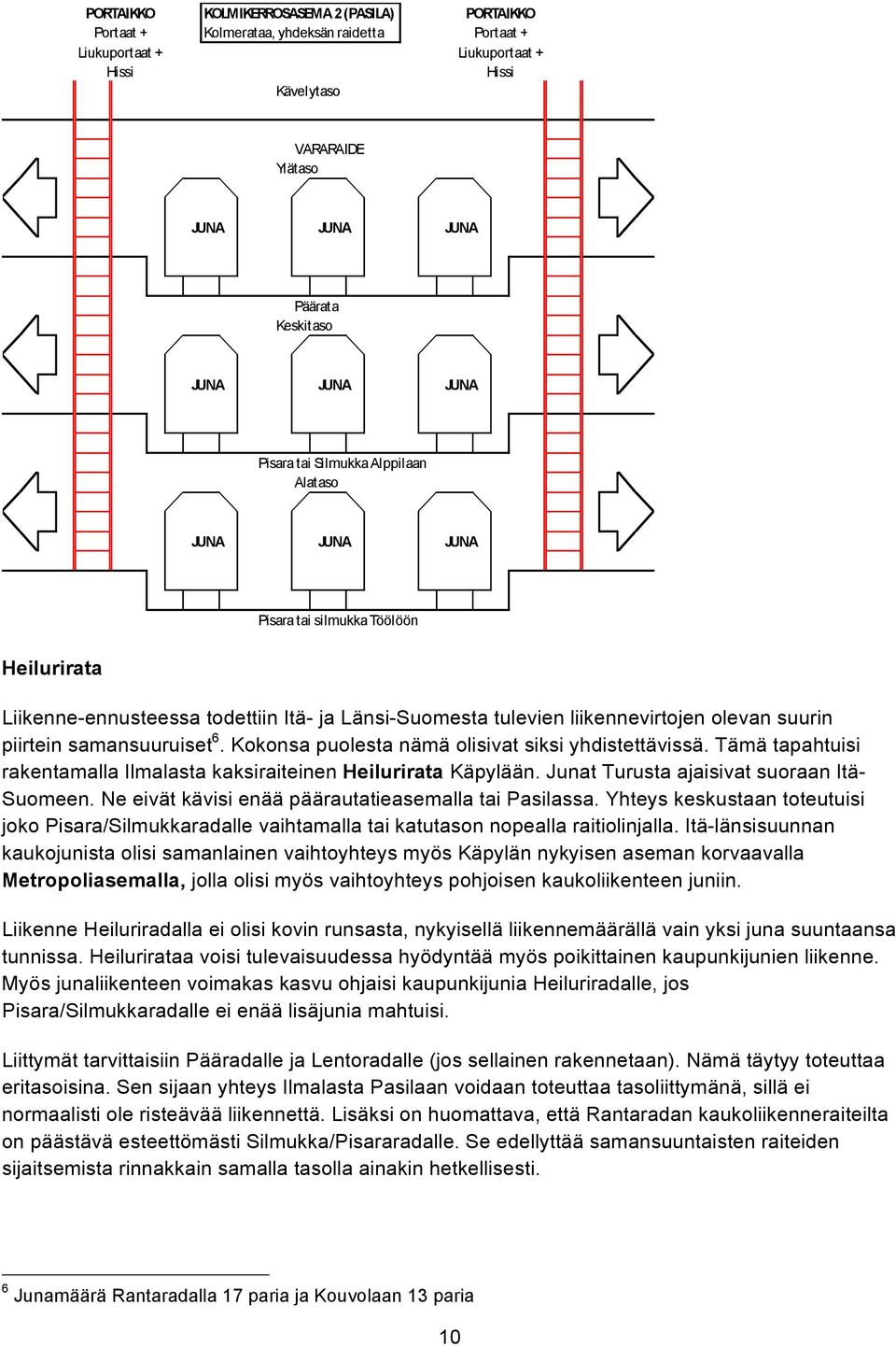 olevan suurin piirtein samansuuruiset 6. Kokonsa puolesta nämä olisivat siksi yhdistettävissä. Tämä tapahtuisi rakentamalla Ilmalasta kaksiraiteinen Heilurirata Käpylään.