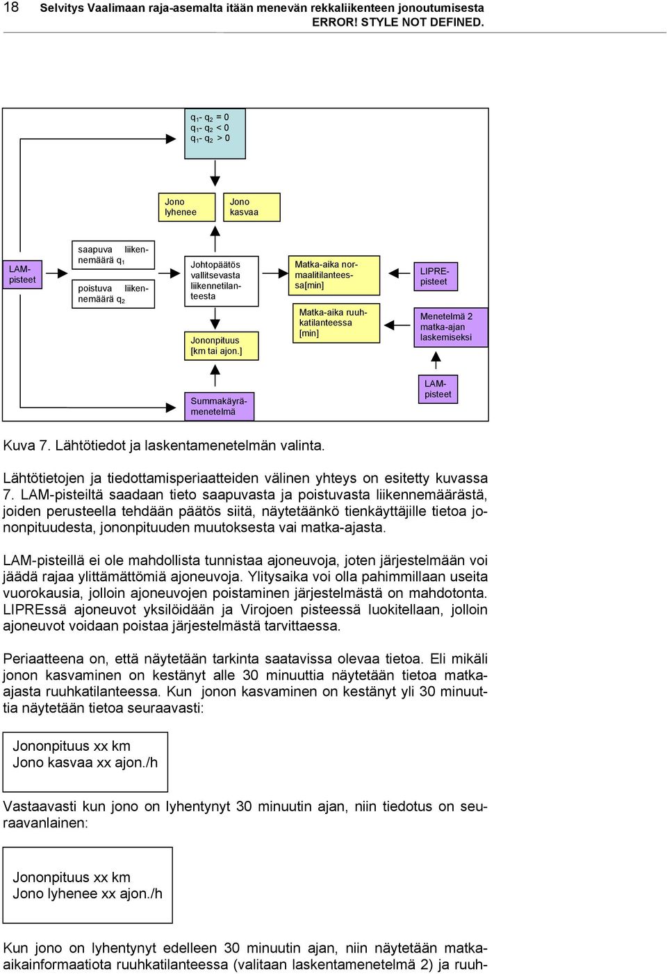 ] Matka-aika normaalitilanteessa[min] Matka-aika ruuhkatilanteessa [min] LIPREpisteet Menetelmä 2 matka-ajan laskemiseksi Summakäyrämenetelmä LAMpisteet Kuva 7.