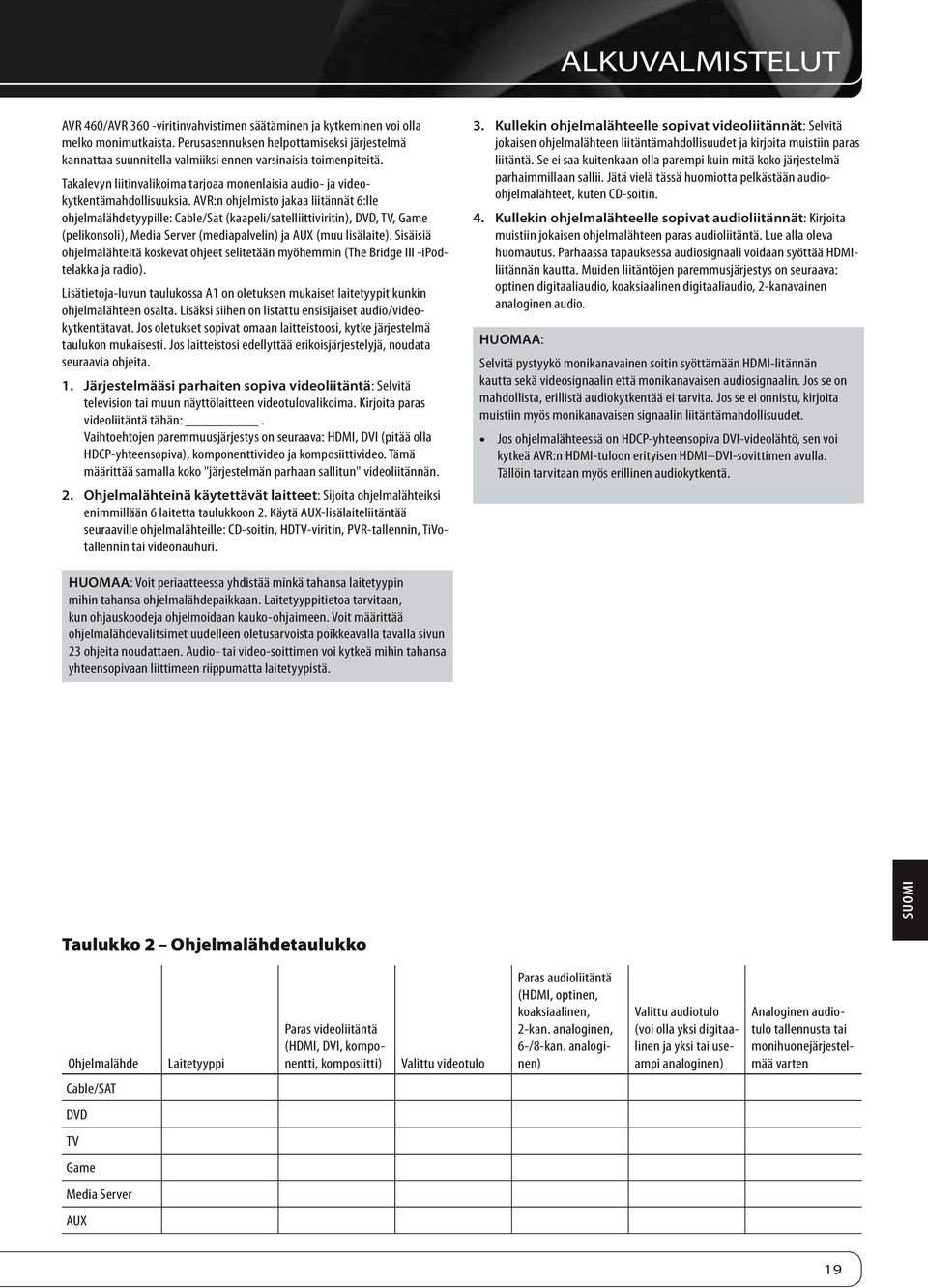 AVR:n ohjelmisto jakaa liitännät 6:lle ohjelmalähdetyypille: Cable/Sat (kaapeli/satelliittiviritin), DVD, TV, Game (pelikonsoli), Media Server (mediapalvelin) ja AUX (muu lisälaite).