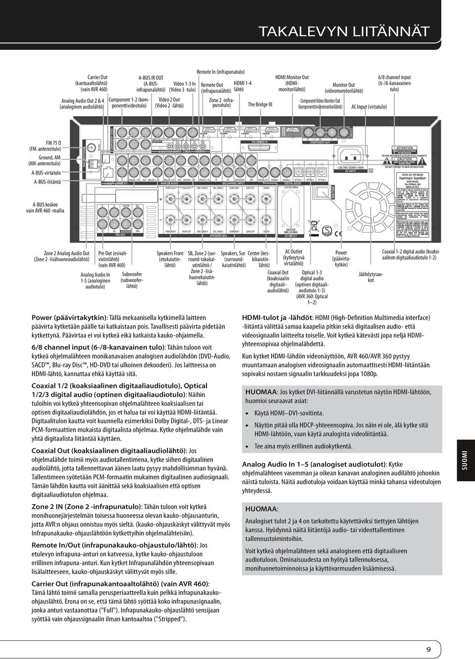 Out (videomonitorilähtö) Component Video Monitor Out (komponenttivideomonitorilähtö) AC Input (virtatulo) 6/8 channel input (6-/8-kanavainen tulo) FM 75 Ω (FM-antennitulo) Ground, AM (AM-antennitulo)