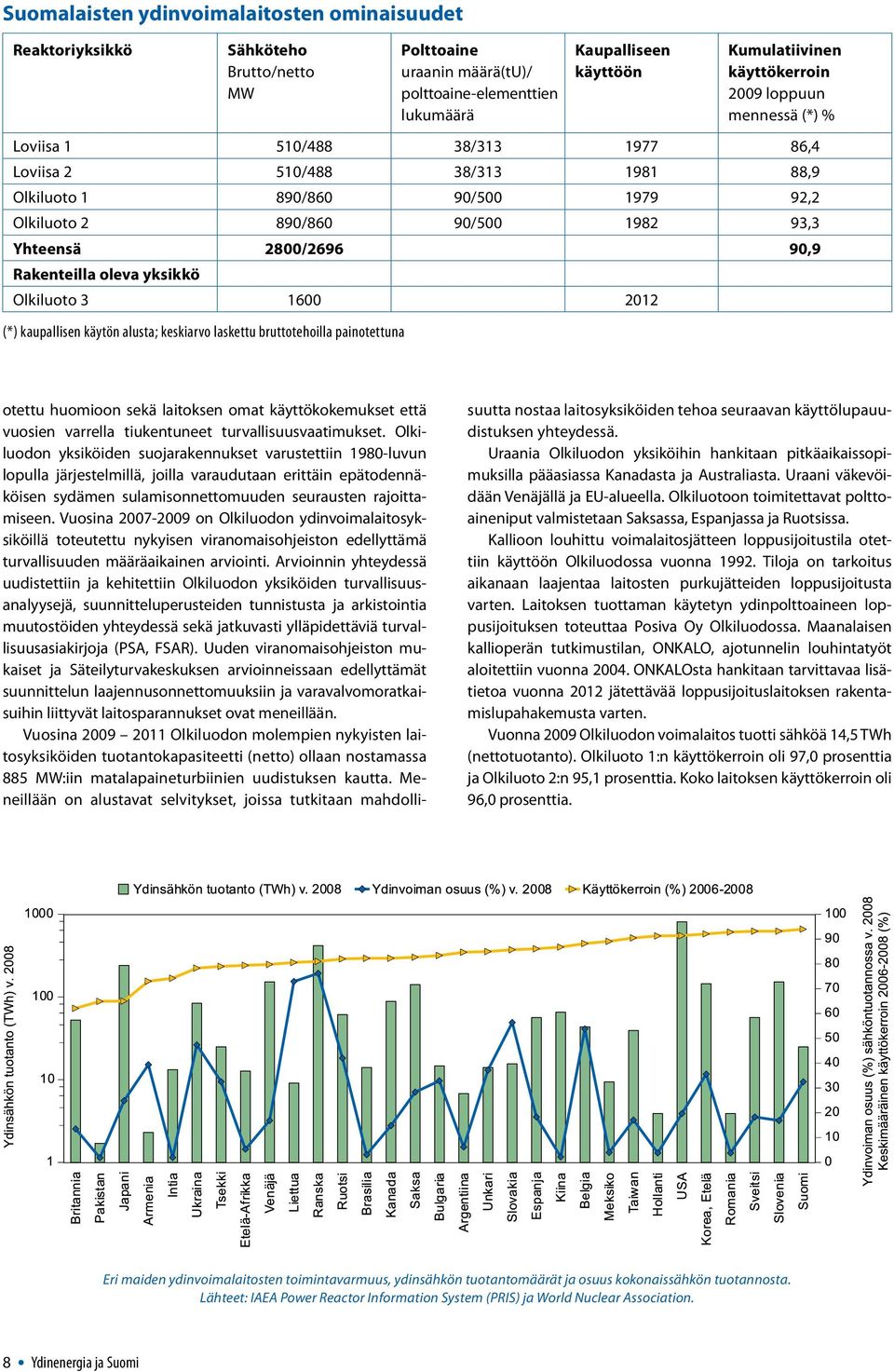 2800/2696 90,9 Rakenteilla oleva yksikkö Olkiluoto 3 1600 2012 (*) kaupallisen käytön alusta; keskiarvo laskettu bruttotehoilla painotettuna otettu huomioon sekä laitoksen omat käyttökokemukset että