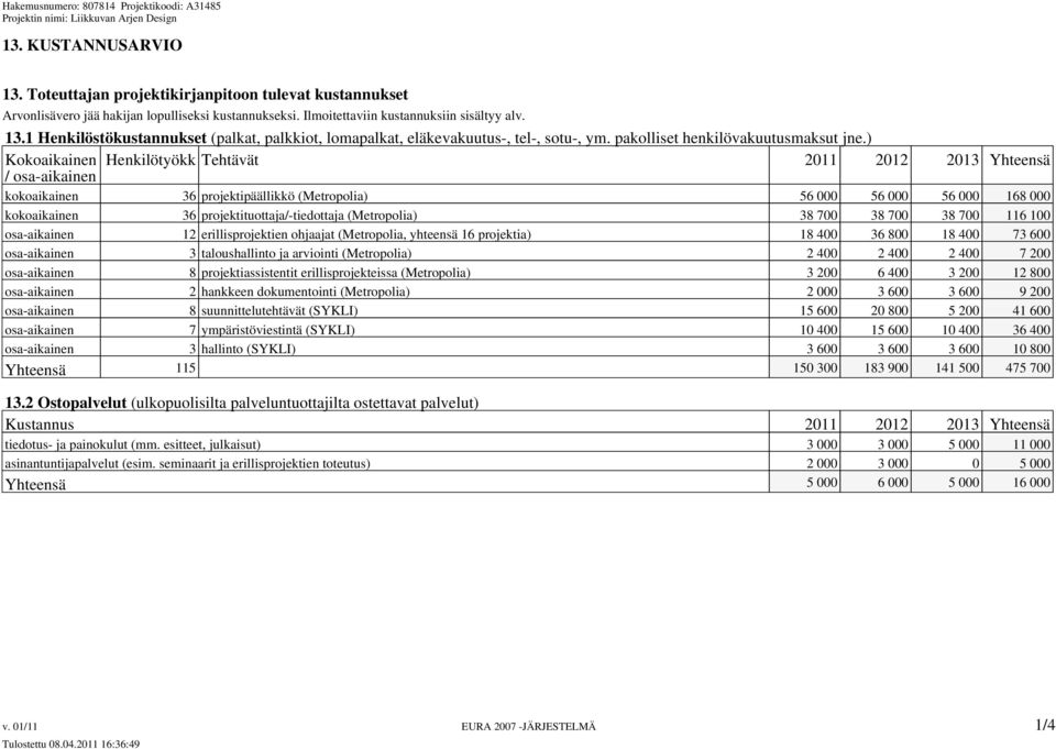 ) Kokoaikainen Henkilötyökk Tehtävät 2011 2012 2013 Yhteensä / osa-aikainen kokoaikainen 36 projektipäällikkö (Metropolia) 56 000 56 000 56 000 168 000 kokoaikainen 36 projektituottaja/-tiedottaja