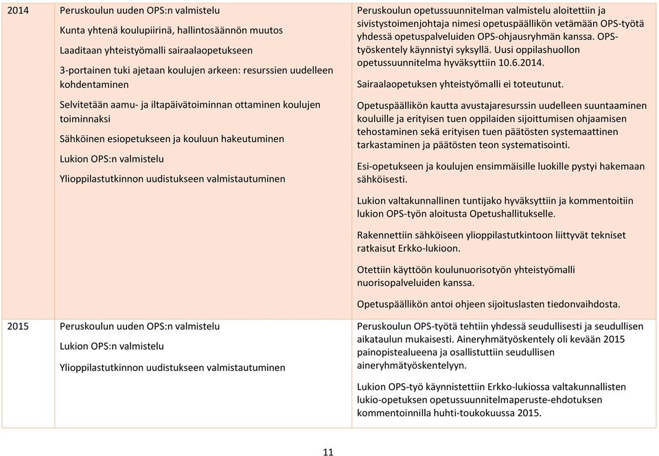 valmistautuminen Peruskoulun opetussuunnitelman valmistelu aloitettiin ja sivistystoimenjohtaja nimesi opetuspäällikön vetämään OPS-työtä yhdessä opetuspalveluiden OPS-ohjausryhmän kanssa.