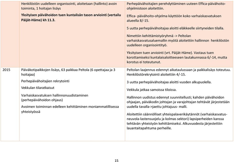 5 uutta perhepäivähoitajaa aloitti eläkkeelle siirtyneiden tilalla.