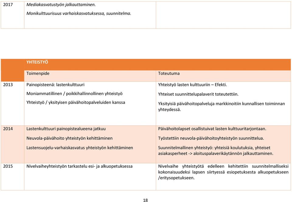 Yhteiset suunnittelupalaverit toteutettiin. Yksityisiä päivähoitopalveluja markkinoitiin kunnallisen toiminnan yhteydessä.