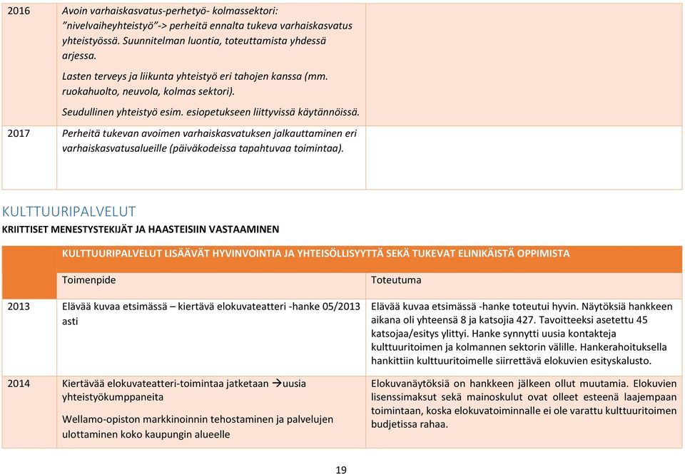 2017 Perheitä tukevan avoimen varhaiskasvatuksen jalkauttaminen eri varhaiskasvatusalueille (päiväkodeissa tapahtuvaa toimintaa).