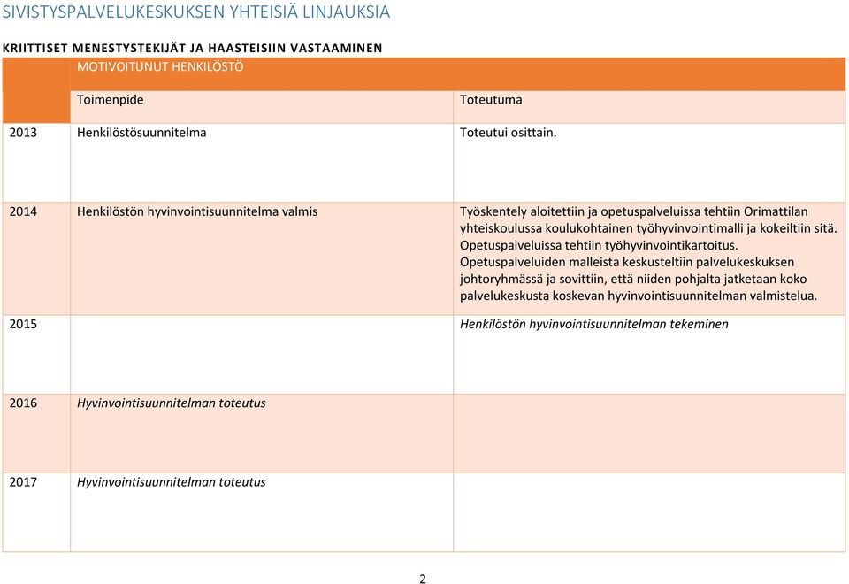 sitä. Opetuspalveluissa tehtiin työhyvinvointikartoitus.