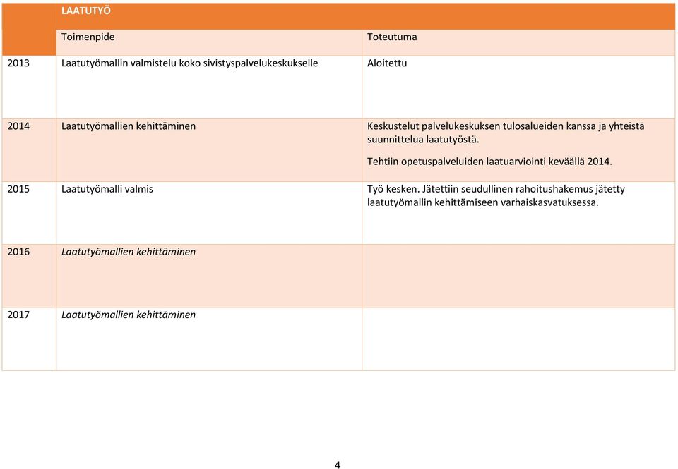 Tehtiin opetuspalveluiden laatuarviointi keväällä 2014. 2015 Laatutyömalli valmis Työ kesken.