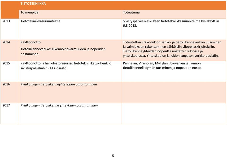 2014 Käyttöönotto Tietoliikenneverkko: liikennöintivarmuuden ja nopeuden nostaminen 2015 Käyttöönotto ja henkilöstöresurssi: tietotekniikkatukihenkilö sivistyspalveluihin (ATK-osasto)