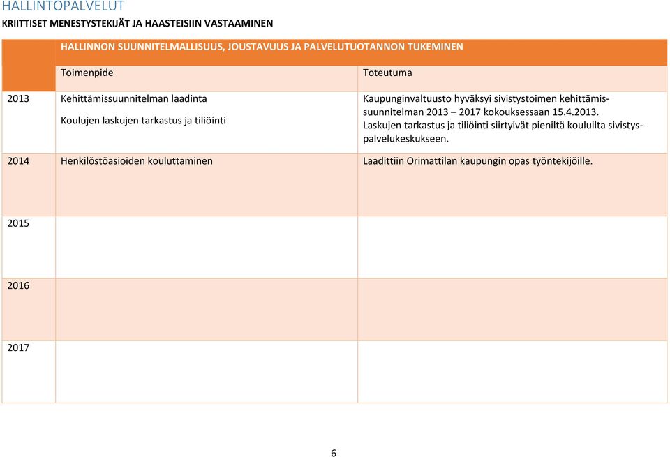 hyväksyi sivistystoimen kehittämissuunnitelman 2013 