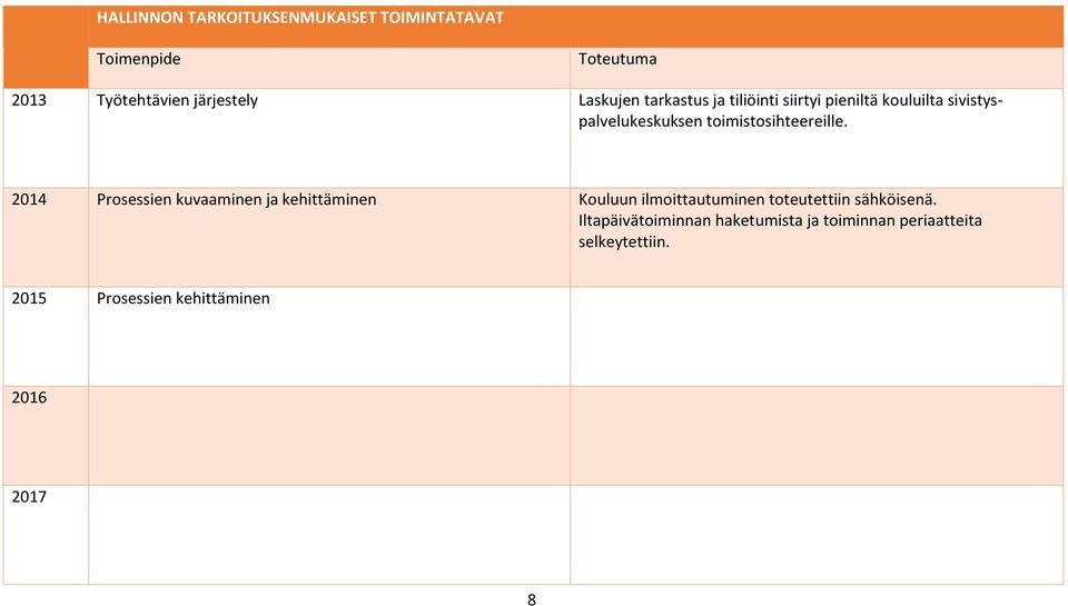 2014 Prosessien kuvaaminen ja kehittäminen Kouluun ilmoittautuminen toteutettiin sähköisenä.