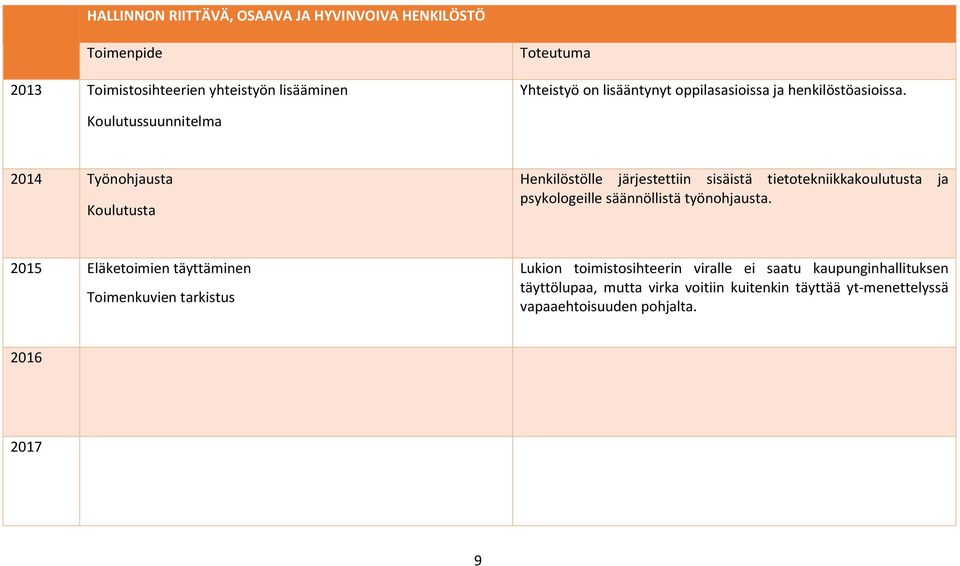 Koulutussuunnitelma 2014 Työnohjausta Koulutusta Henkilöstölle järjestettiin sisäistä tietotekniikkakoulutusta ja psykologeille