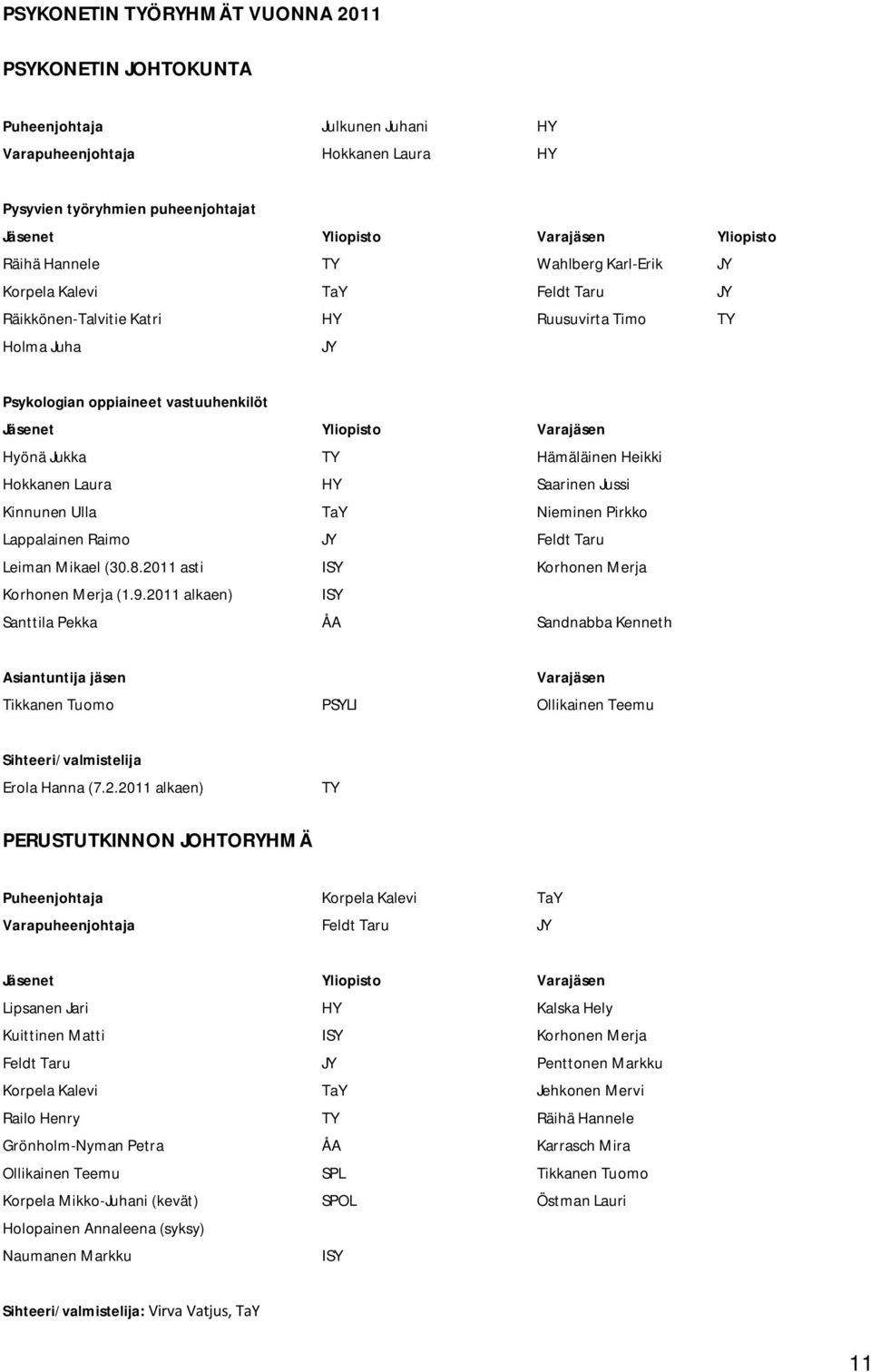 Hyönä Jukka TY Hämäläinen Heikki Hokkanen Laura HY Saarinen Jussi Kinnunen Ulla TaY Nieminen Pirkko Lappalainen Raimo JY Feldt Taru Leiman Mikael (30.8.2011 asti ISY Korhonen Merja Korhonen Merja (1.