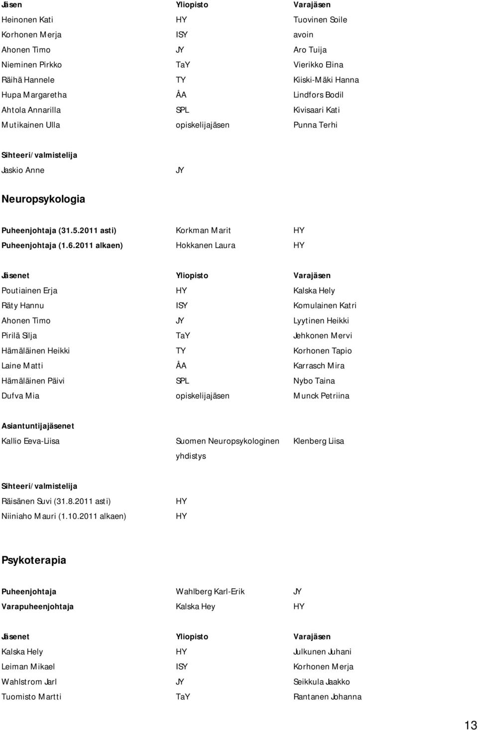 2011 alkaen) Hokkanen Laura HY Jäsenet Yliopisto Varajäsen Poutiainen Erja HY Kalska Hely Räty Hannu ISY Komulainen Katri Ahonen Timo JY Lyytinen Heikki Pirilä Silja TaY Jehkonen Mervi Hämäläinen