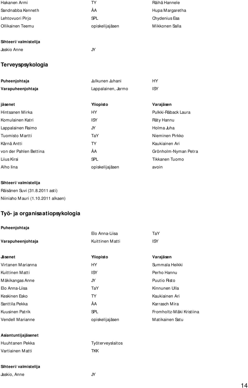 Martti TaY Nieminen Pirkko Kärnä Antti TY Kaukiainen Ari von der Pahlen Bettina ÅA Grönholm-Nyman Petra Liius Kirsi SPL Tikkanen Tuomo Alho Iina opiskelijajäsen avoin Räisänen Suvi (31.8.