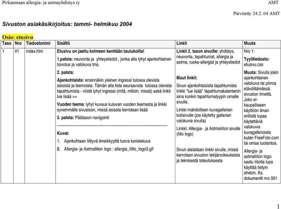 Tämän alla lista seuraavista tulossa olevista tapahtumista - niistä lyhyt ingressi (mitä, milloin, missä) sekä linkit lue lisää >> Vuoden teema: lyhyt kuvaus kuluvan vuoden teemasta ja linkki