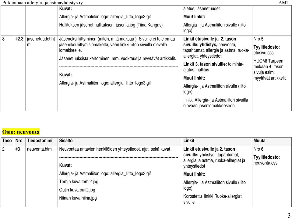 tapahtumat, allergia ja astma, ruokaallergiat, Linkit 3. tason sivuille: toimintaajatus, hallitus linkki Allergia- ja Astmaliiton sivuilla olevaan jäsenlomakkeeseen Nro 5 HUOM! Tarpeen mukaan 4.