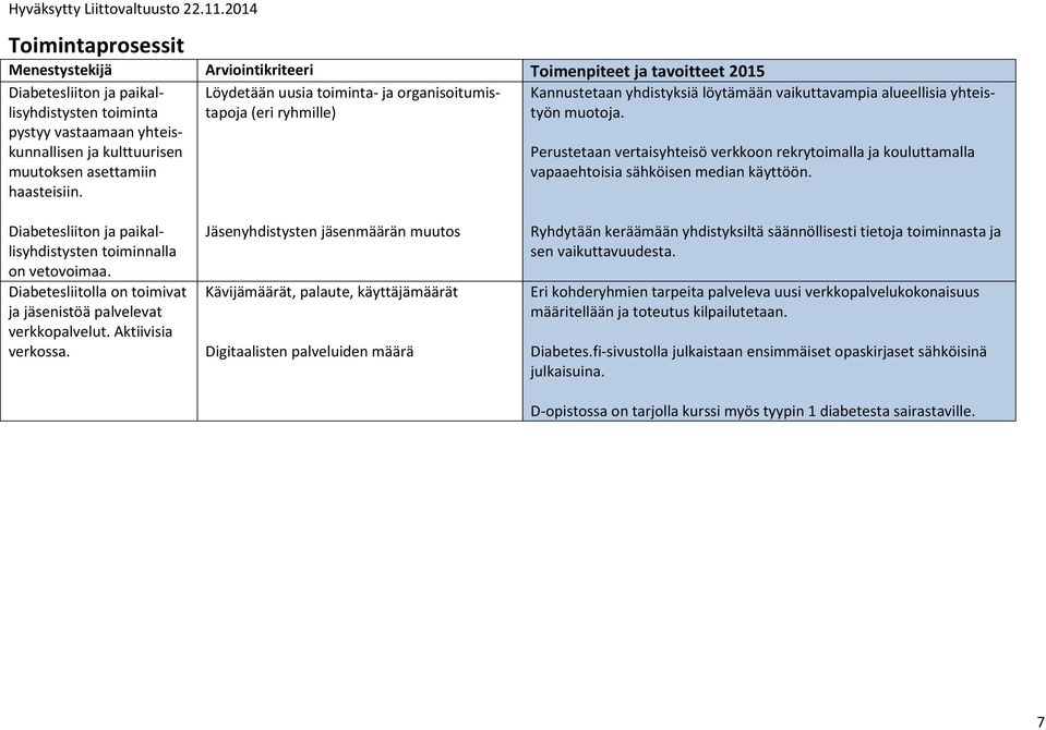 Perustetaan vertaisyhteisö verkkoon rekrytoimalla ja kouluttamalla vapaaehtoisia sähköisen median käyttöön. Diabetesliiton ja paikallisyhdistysten toiminnalla on vetovoimaa.