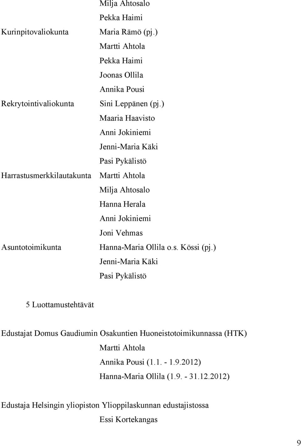 ) Maaria Haavisto Anni Jokiniemi Jenni-Maria Käki Pasi Pykälistö Martti Ahtola Milja Ahtosalo Hanna Herala Anni Jokiniemi Joni Vehmas Hanna-Maria Ollila o.s. Kössi (pj.