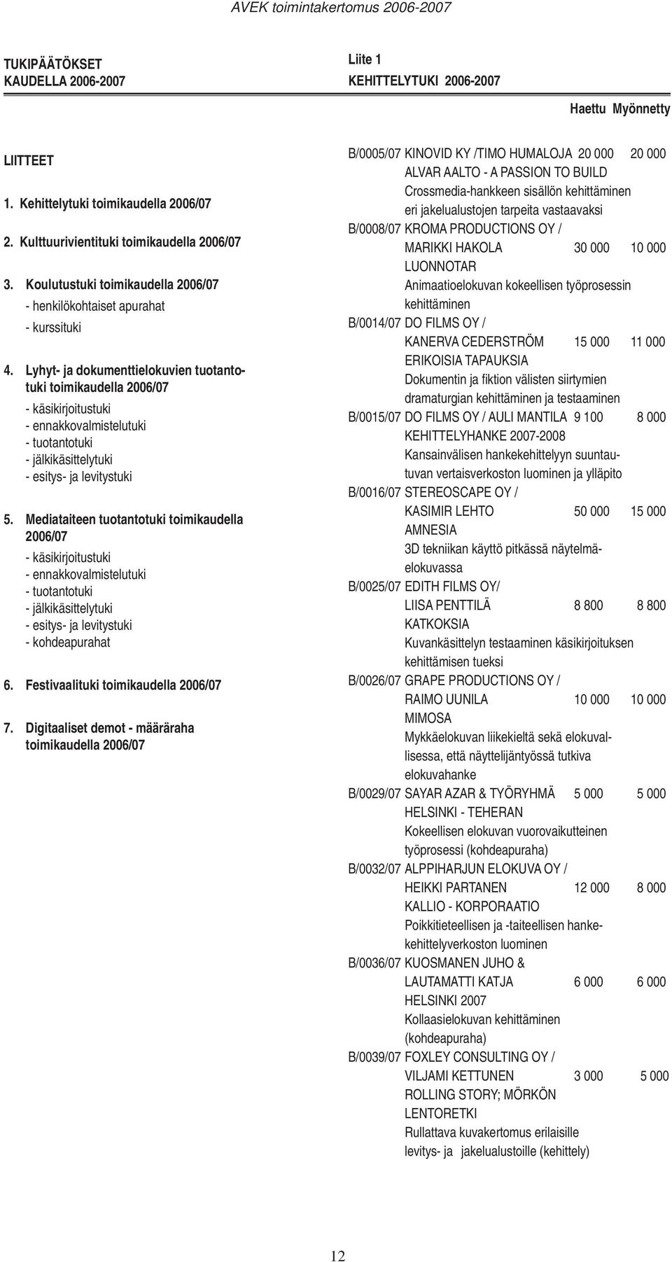 Lyhyt- ja dokumenttielokuvien tuotantotuki toimikaudella 2006/07 - käsikirjoitustuki - ennakkovalmistelutuki - tuotantotuki - jälkikäsittelytuki - esitys- ja levitystuki 5.