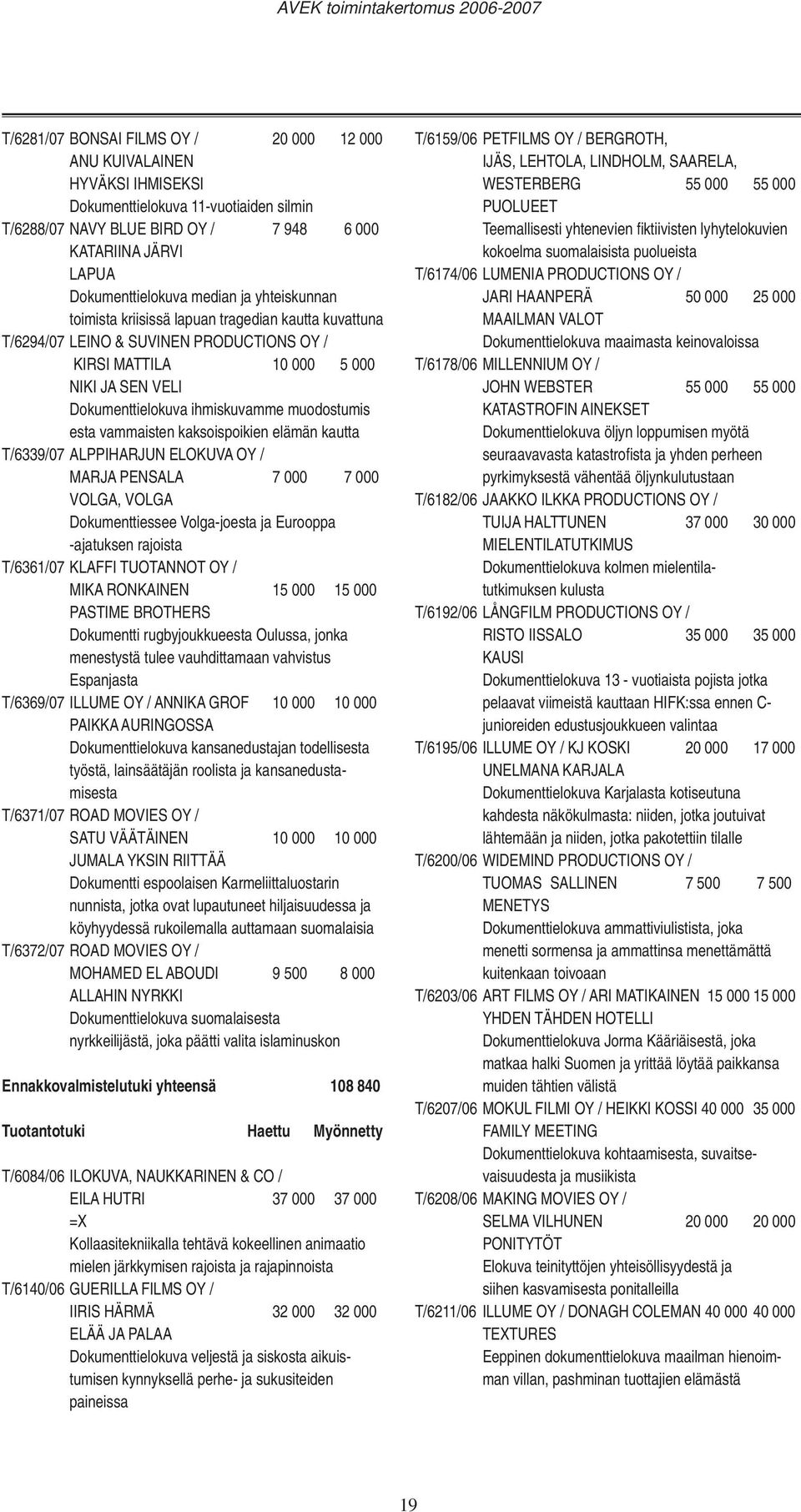 muodostumis esta vammaisten kaksoispoikien elämän kautta T/6339/07 ALPPIHARJUN ELOKUVA OY / MARJA PENSALA 7 000 7 000 VOLGA, VOLGA Dokumenttiessee Volga-joesta ja Eurooppa -ajatuksen rajoista