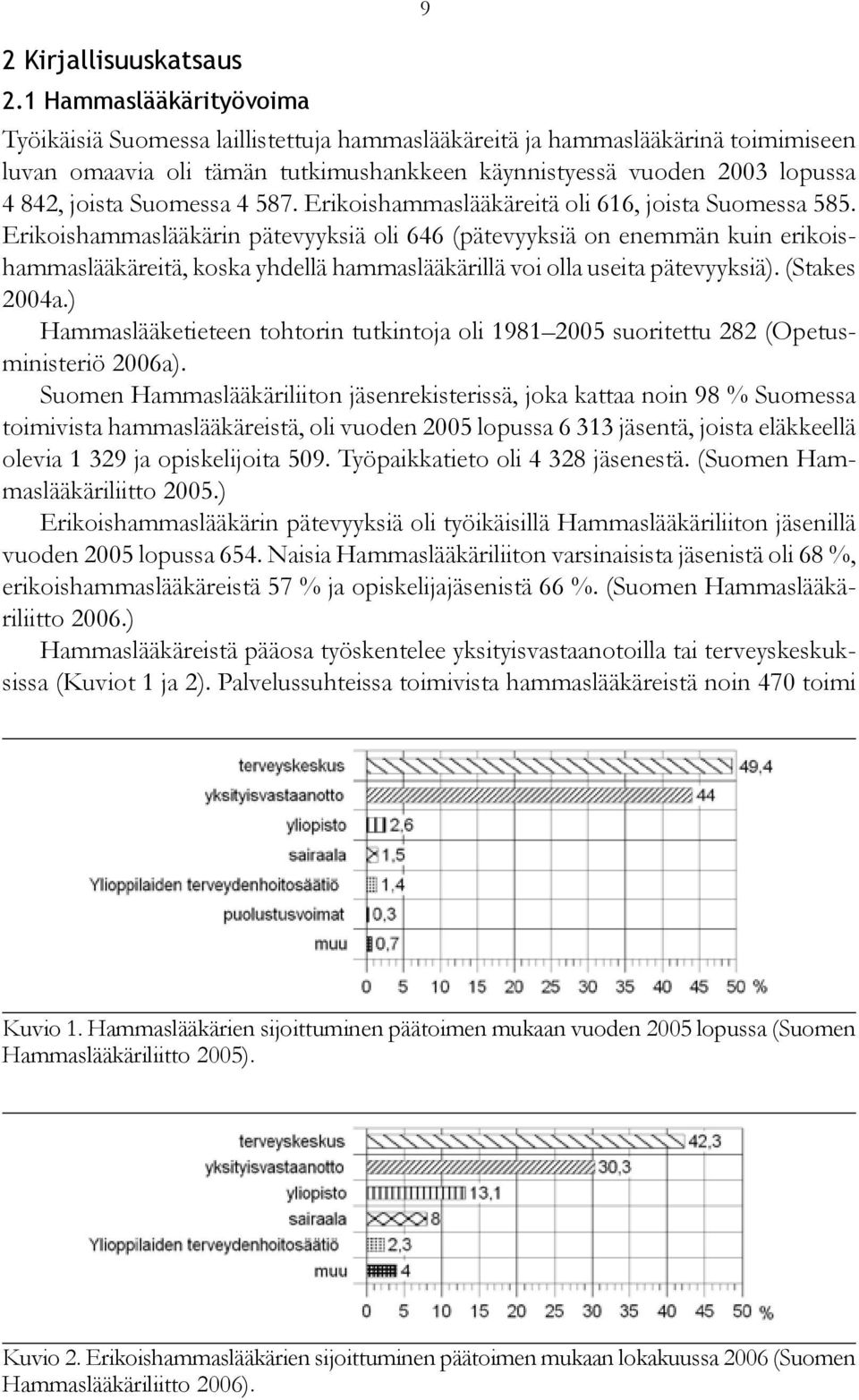 Suomessa 4 587. Erikoishammaslääkäreitä oli 616, joista Suomessa 585.