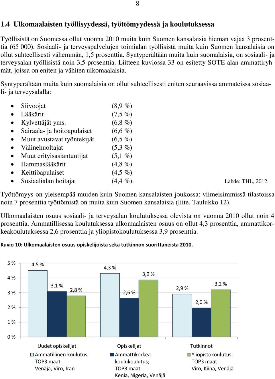 Syntyperältään muita kuin suomalaisia, on sosiaali- ja terveysalan työllisistä noin 3,5 prosenttia. Liitteen kuviossa 33 on esitetty SOTE-alan ammattiryhmät, joissa on eniten ja vähiten ulkomaalaisia.