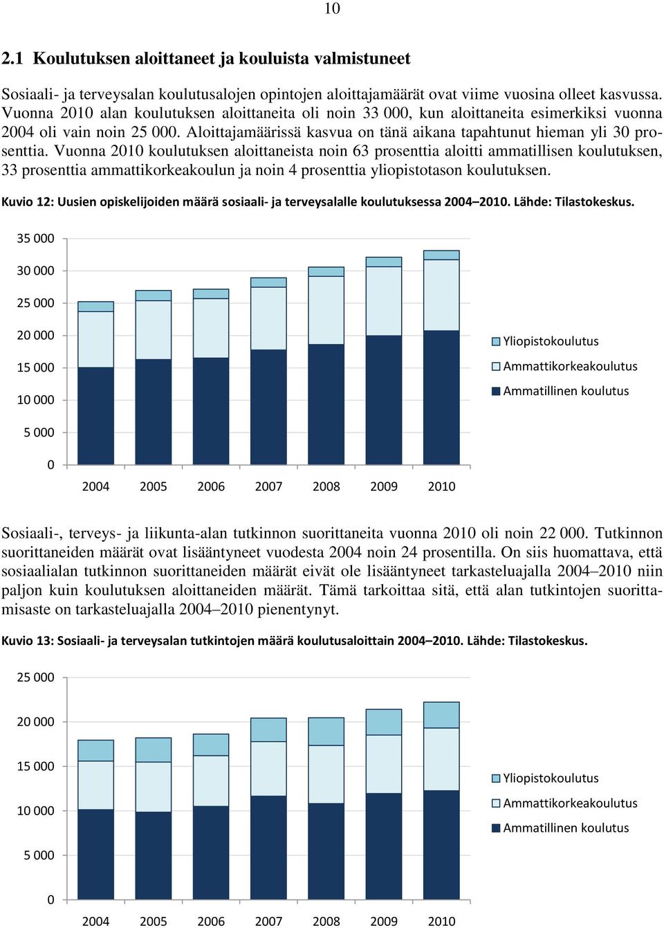 Vuonna 2010 koulutuksen aloittaneista noin 63 prosenttia aloitti ammatillisen koulutuksen, 33 prosenttia ammattikorkeakoulun ja noin 4 prosenttia yliopistotason koulutuksen.