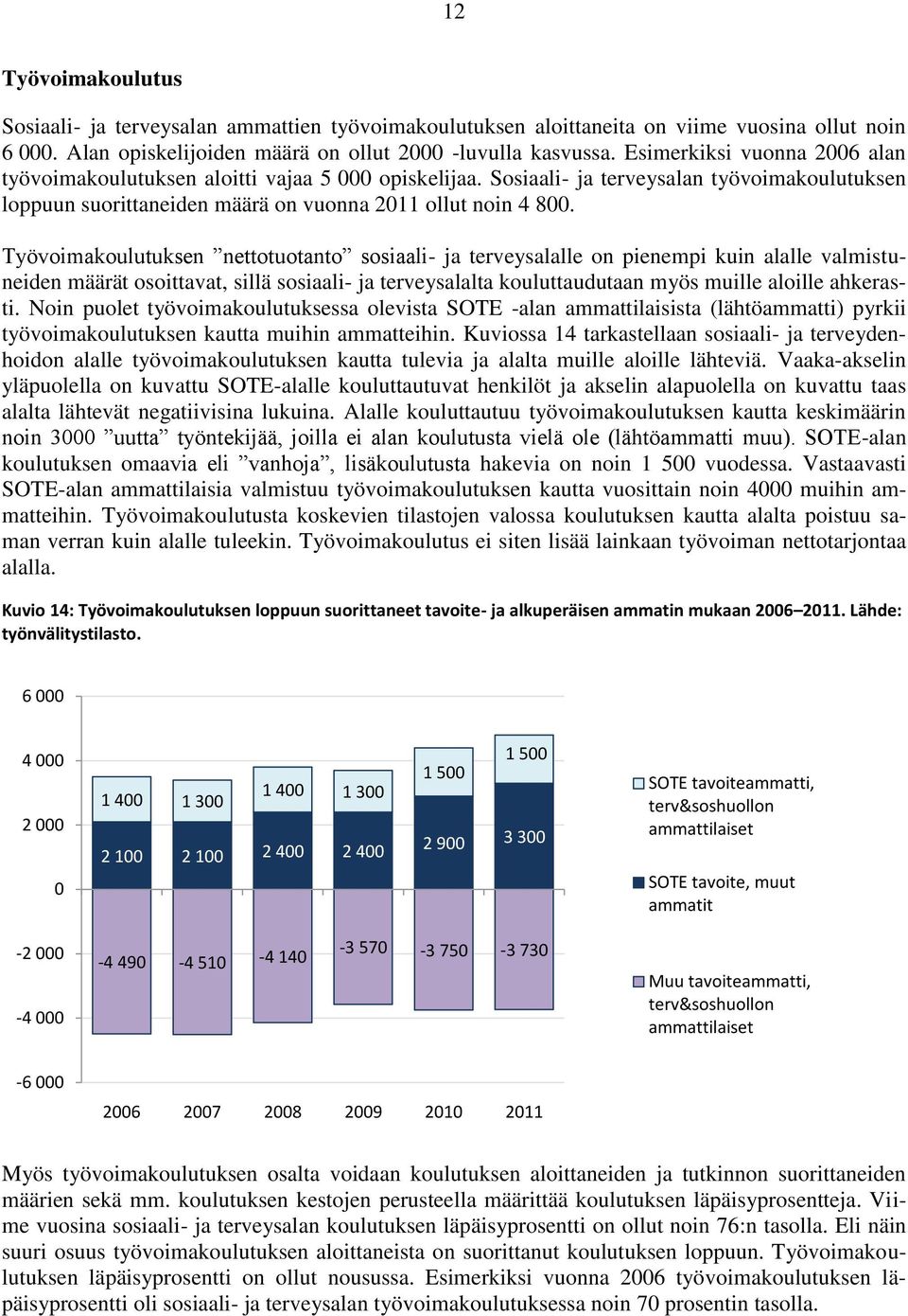 Työvoimakoulutuksen nettotuotanto sosiaali- ja terveysalalle on pienempi kuin alalle valmistuneiden määrät osoittavat, sillä sosiaali- ja terveysalalta kouluttaudutaan myös muille aloille ahkerasti.