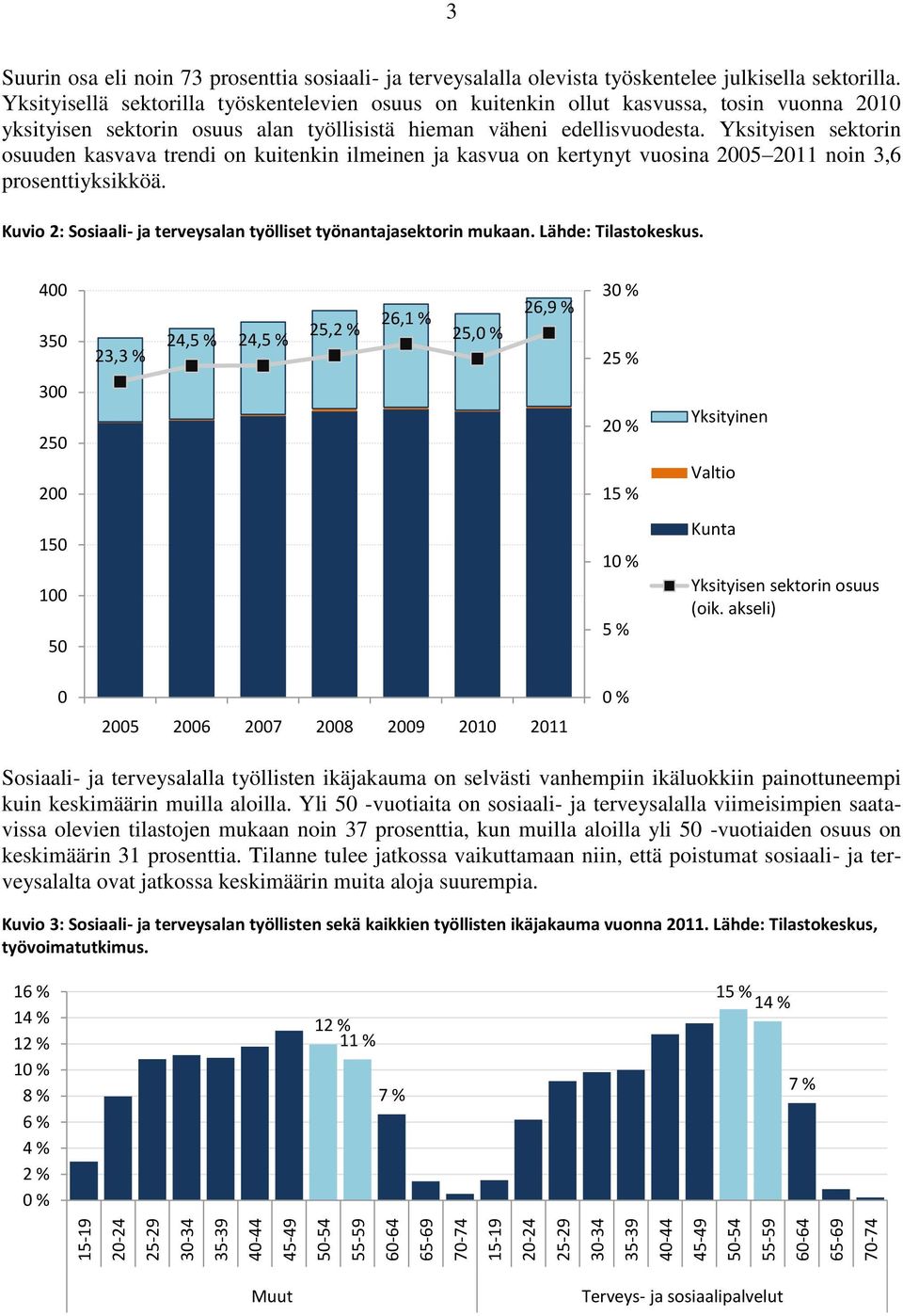 Yksityisellä sektorilla työskentelevien osuus on kuitenkin ollut kasvussa, tosin vuonna 2010 yksityisen sektorin osuus alan työllisistä hieman väheni edellisvuodesta.