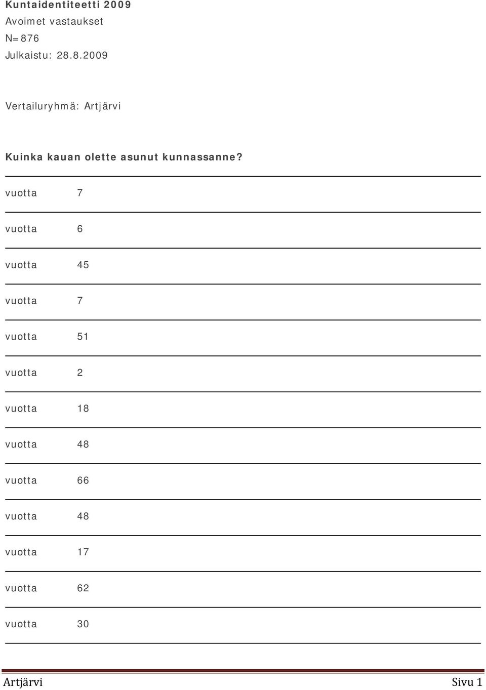 8.2009 Vertailuryhmä: Kuinka kauan olette asunut kunnassanne?