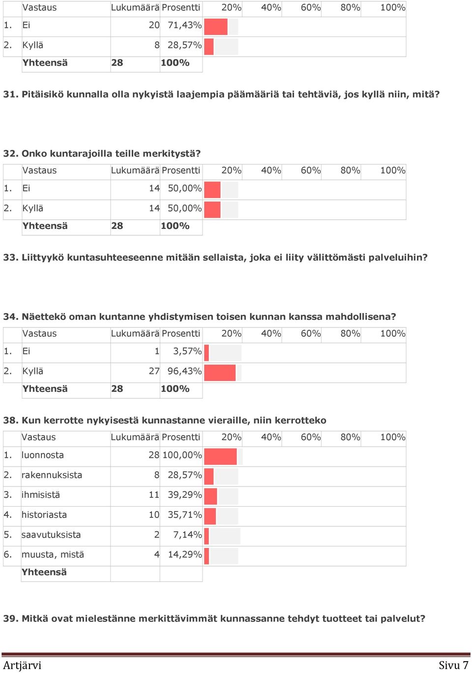 Liittyykö kuntasuhteeseenne mitään sellaista, joka ei liity välittömästi palveluihin? 34. Näettekö oman kuntanne yhdistymisen toisen kunnan kanssa mahdollisena?