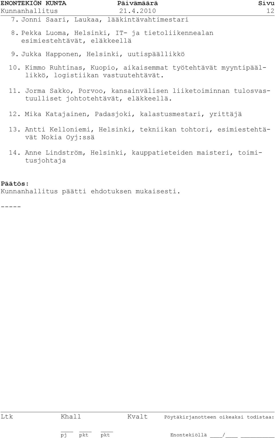 Jorma Sakko, Porvoo, kansainvälisen liiketoiminnan tulosvastuulliset johtotehtävät, eläkkeellä. 12. Mika Katajainen, Padasjoki, kalastusmestari, yrittäjä 13.